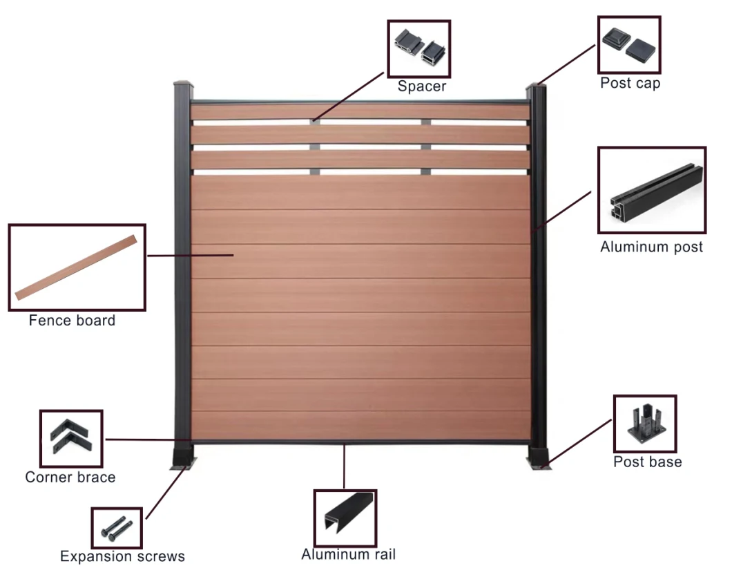 China Wholesale Co-Extrusion New Tech Wood Plastic Privacy Composite WPC Wall Fencing/Fence Panel Price for Outdoor/Garden