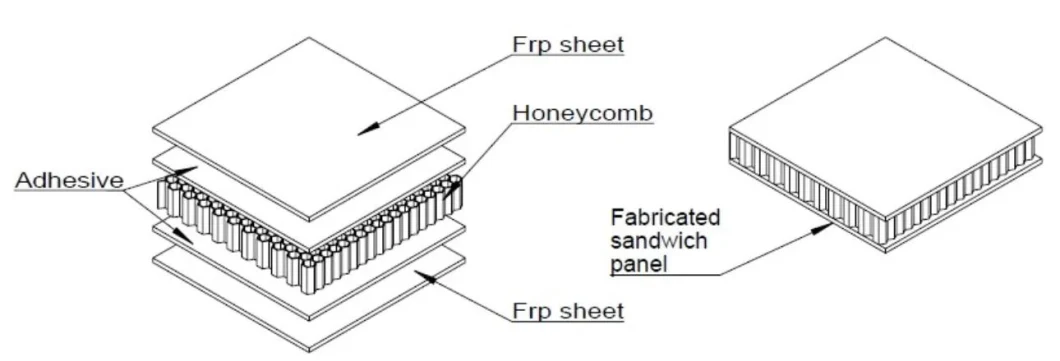Cfrt Thermoplastic Composite Sandwich Panels with PP Pet Bionic Principle Honeycomb